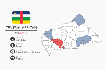 Fototapeta premium Central African map infographic elements with flag of city. Separate of heading is total areas, Currency, Language and the capital city in this country.