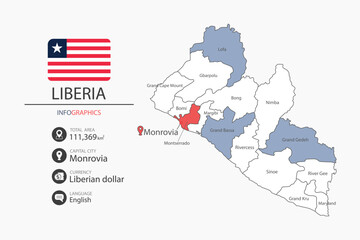 Liberia map infographic elements with flag of city. Separate of heading is total areas, Currency, Language and the capital city in this country.