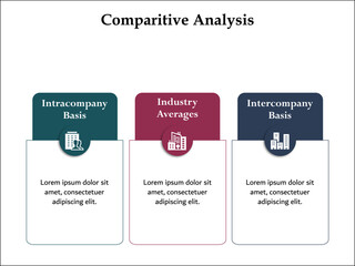 Three types of Comparative analysis - Intercompany Basis, Intracompany basis, Industry averages. Infographic template with icons and description placeholder