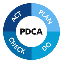 PDCAサイクルのベクターイラスト素材　アイコン　　Vector Plan Do Check Act diagram