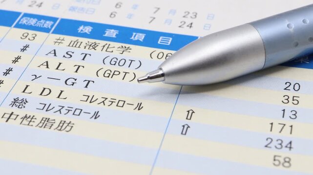 肝機能、コレステロール、中性脂肪に関する健康診断結果