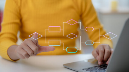 Business process flowchart, implement and improve on virtual screen