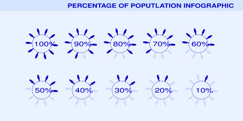 Percentage of the population, occupied, people demography, diagram, infographic concept element design. the ratio of ten. 10%, 20%, 30%, 40%, 50%, 60%, 70%, 80%, 90%, 100%. Human body cycle silhouette