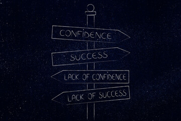 from confidence to success vs from lack of confidence to lack of success, positivity and negativity