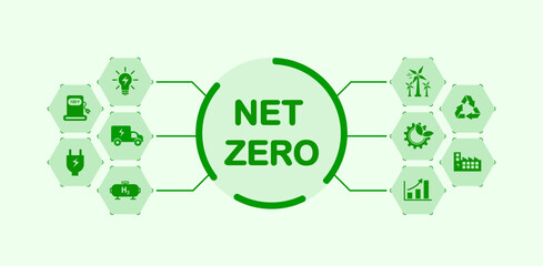 Net zero greenhouse gas emissions by 2050, carbon neutral, net zero greenhouse gas emissions target, long-term climate neutral strategy with green icons