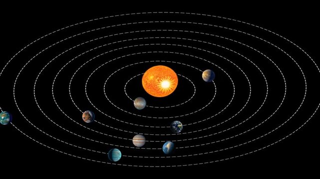Solar system animation planets revolving around the sun