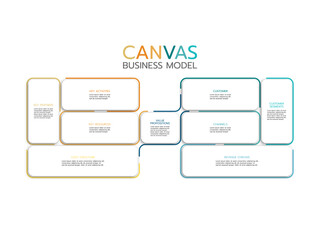 Business model canvas infographics template. Key partners, activities and resources. Value propositions, customer relationships and segments. Structure and revenue streams vector.