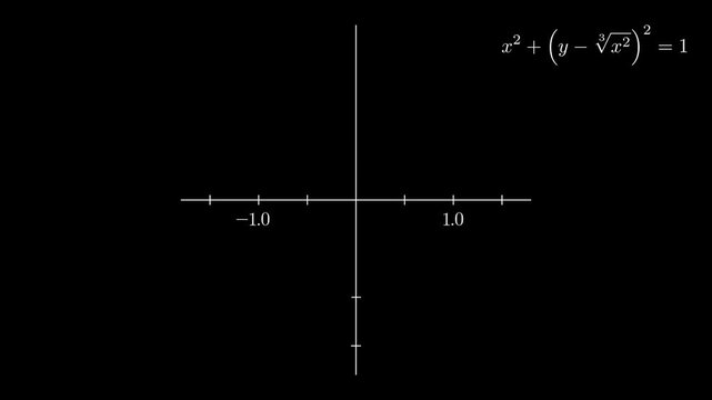 Coraz&oacute;n Matem&aacute;tico 