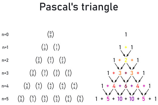 Pascal's triangle - graphic presentation, color explanation up to value 5