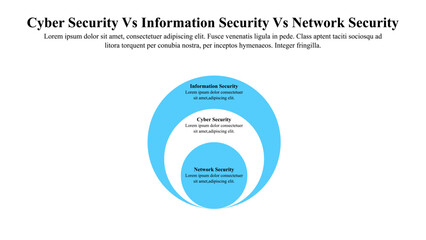 An Infographic presentation template that explores the crucial distinctions between cyber security, information security and network security.