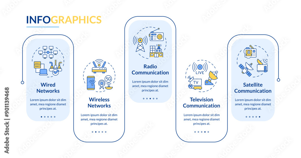 Poster forms of telecommunication rectangle infographic vector. wired and wireless network. data visualizat