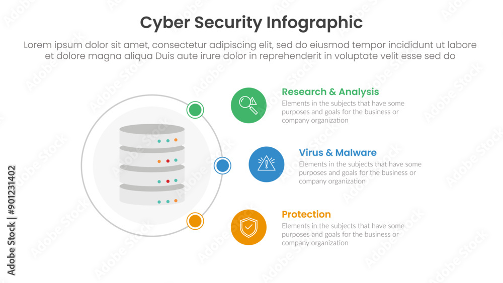 Poster cybersecurity technology infographic template banner with server on outline circle with circle point