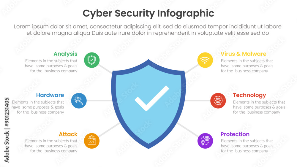 Poster cybersecurity technology infographic template banner with big shield on center and spreading point w