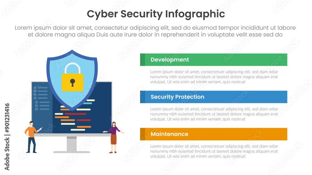 Poster cybersecurity technology infographic template banner with programming development with shield protec