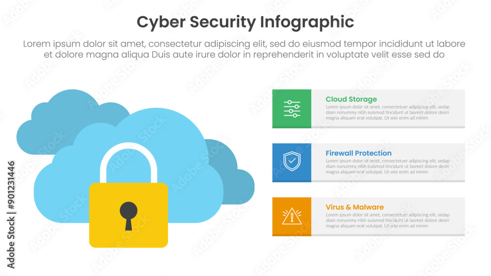 Poster cybersecurity technology infographic template banner with cloud server protection with padlock with 