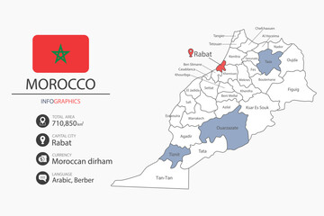 Morocco map infographic elements with flag of city. Separate of heading is total areas, Currency, Language and the capital city in this country.