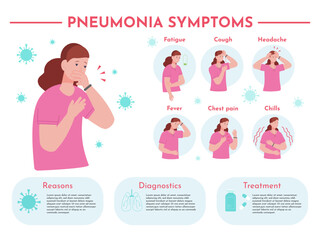 Lung pneumonia infographic. Human lung infection disease treatment poster, breath cough respiratory virus flu pulmonary problem symptom diagnosis medicine vector illustration