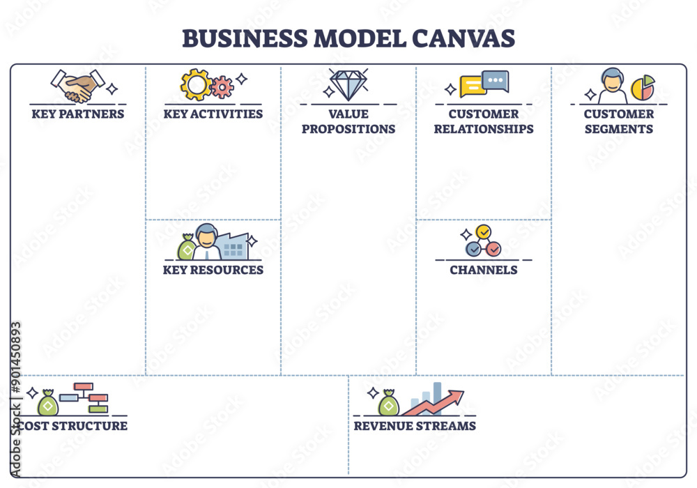 Poster business model canvas with labeled empty blank sheet page outline diagram, transparent background. e