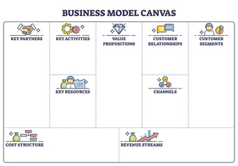 Business model canvas with labeled empty blank sheet page outline diagram, transparent background. Educational template scheme with business strategy planning.