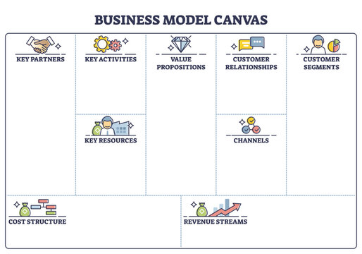 Business model canvas with labeled empty blank sheet page outline diagram, transparent background. Educational template scheme with business strategy planning.