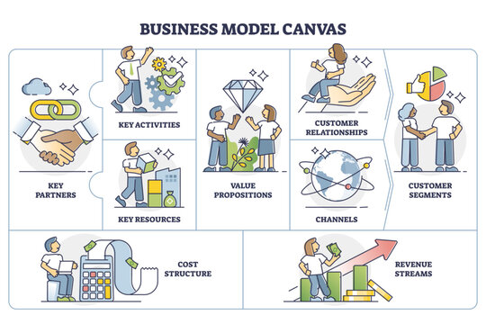 Business model canvas plan as strategic management template outline diagram, transparent background. Labeled educational visual chart with company value proposition, infrastructure.