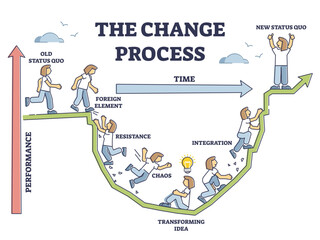 The change process steps and new beginning model adaption outline diagram, transparent background. Unexpected experience and get over life chaos or loss with transforming.