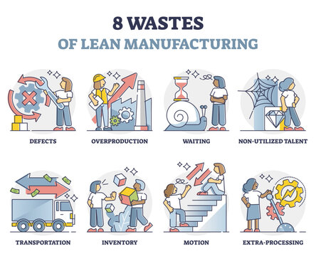 Eight wastes symptoms of lean manufacturing strategy outline collection set, transparent background. Company mistakes in production planning as non effective process.