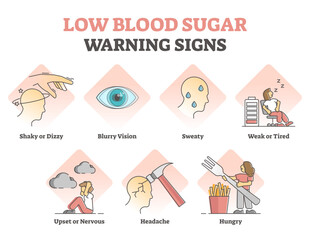 Low blood sugar warning signs for hypoglycemia with symptoms outline diagram, transparent background. Educational labeled description for anatomical disorder and glucose.