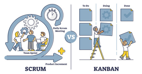 Scrum vs kanban software development differences comparison outline concept, transparent background. Project management framework methodology and strategy.