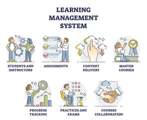 LMS or learning management system software application outline collection set, transparent background. Educational online training for skill administration, documentation, tracking.