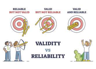Validity vs reliability as data research quality evaluation outline diagram, transparent background.Labeled educational comparison with reliable or valid information illustration.