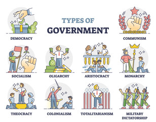 Types of government as country political power form outline collection set, transparent background.List with various community system classification illustration.