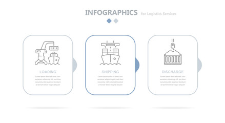 Obraz premium Logistic modern color rectangular infographics reflecting logistics services such as container loading onto a ship, container carrier, container carrier, and shipping by sea. Cargo supply Chain