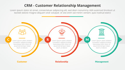 CRM customer relationship management infographic concept for slide presentation with big outline circle horizontal right direction with 3 point list with flat style