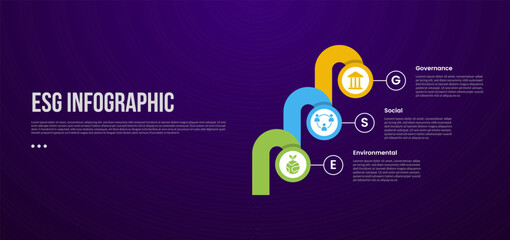 ESG infographic template with circle and round thick shape chained with dark background style with 3 point for slide presentation