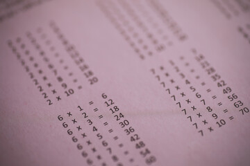 Close-up of Mathematical Multiplication Table on Pink Paper