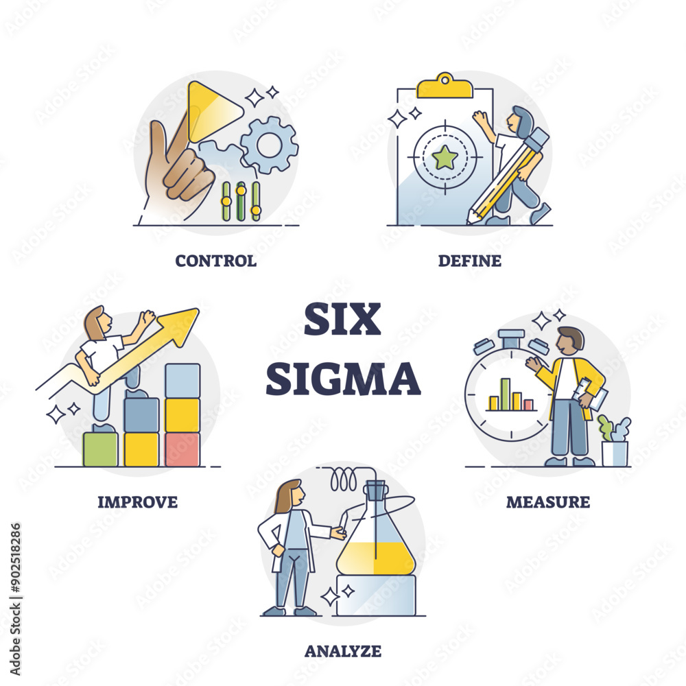 Wall mural six sigma techniques and tools for process improvement outline collection set, transparent backgroun