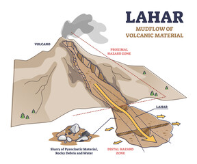 Lahar as mudflow of volcanic material natural phenomenon explanation outline diagram, transparent background. Educational labeled structure of volcano proximal. © VectorMine