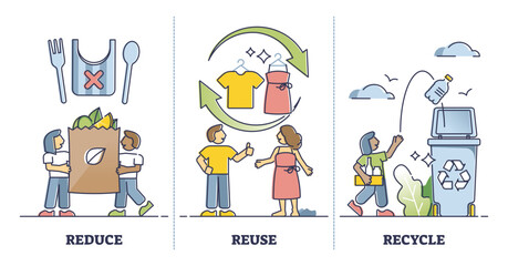Fototapeta premium Reduce, reuse, recycle as environmental and responsible resource consumption outline set, transparent background. Green and sustainable lifestyle to save planet illustration.