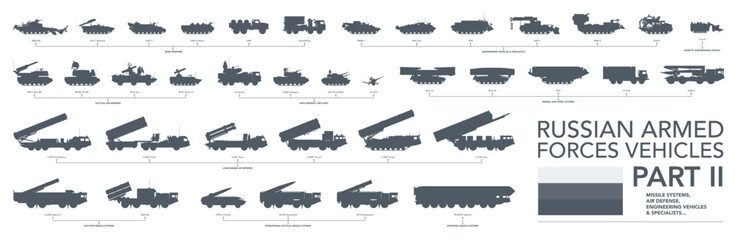 Russian armed forces icon set. Part 2. Anti-aircraft, engineering, missile launchers & other. Military vehicles silhouette on white background. Vector illustration