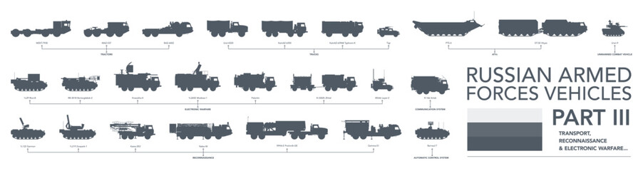Russian armed forces icon set. Part 3. Electronic warfare, reconnaissance, trucks & other. Military vehicles silhouette on white background. Vector illustration