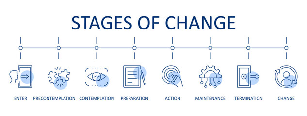 Vector banner infographic stages of change. Transtheoretical Model, outlines process individuals go through when modifying behavior. Consists precontemplation, contemplation, preparation, action, main