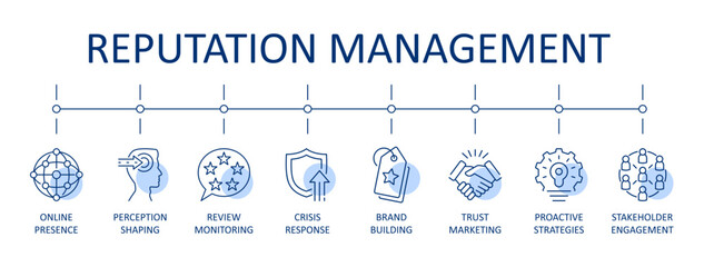Reputation management vector banner. Line blue icons involves actively monitoring, influencing and maintaining the public perception of an individual, company or brand. Editable stroke set sign