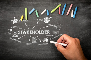 Stakeholder. Illustration with icons, arrows and keywords on a black chalkboard background