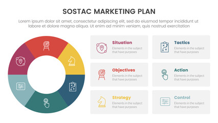 sostac digital marketing plan infographic 6 point stage template with big circle on left column with box table description for slide presentation