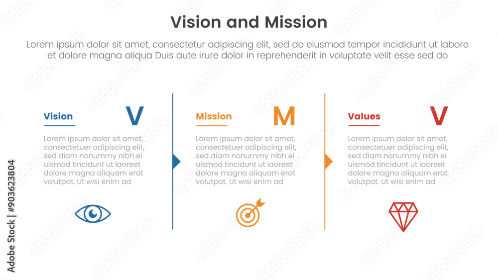 Poster business vision mission and values analysis tool framework infographic with column description arrow