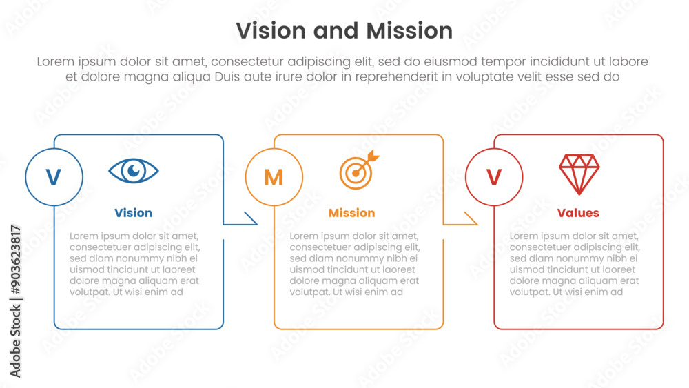 Poster business vision mission and values analysis tool framework infographic with box outline arrow right 
