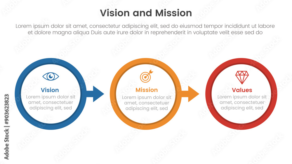 Poster business vision mission and values analysis tool framework infographic with big circle arrow right d