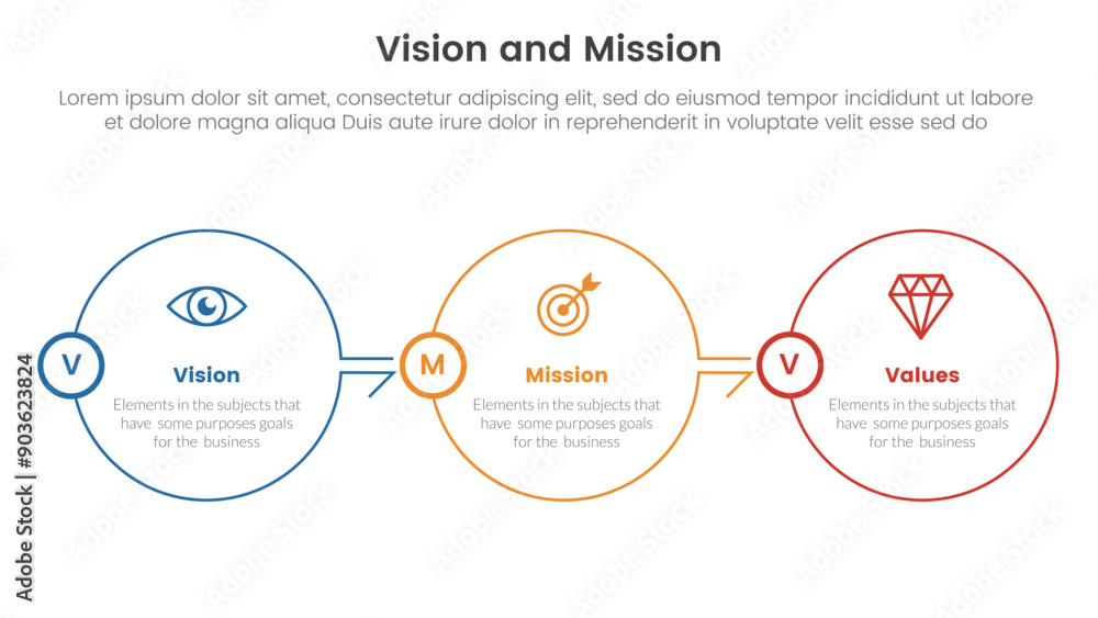 Poster business vision mission and values analysis tool framework infographic with big circle outline right