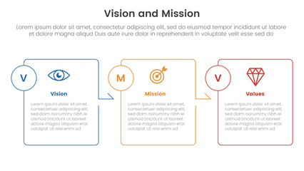 business vision mission and values analysis tool framework infographic with box outline arrow right direction 3 point stages for slide presentation © ribkhan